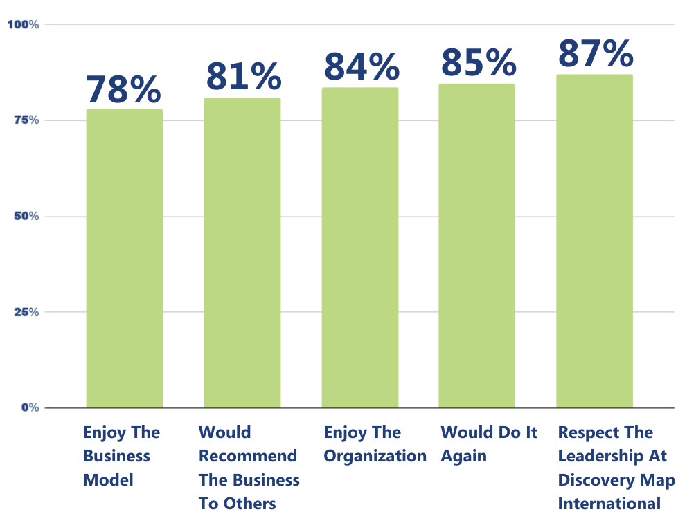 bar-chart-fbr-results