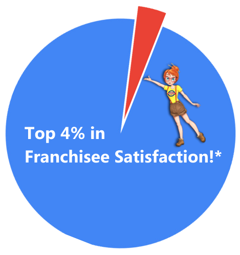 pie-chart-franchisee-satisfaction